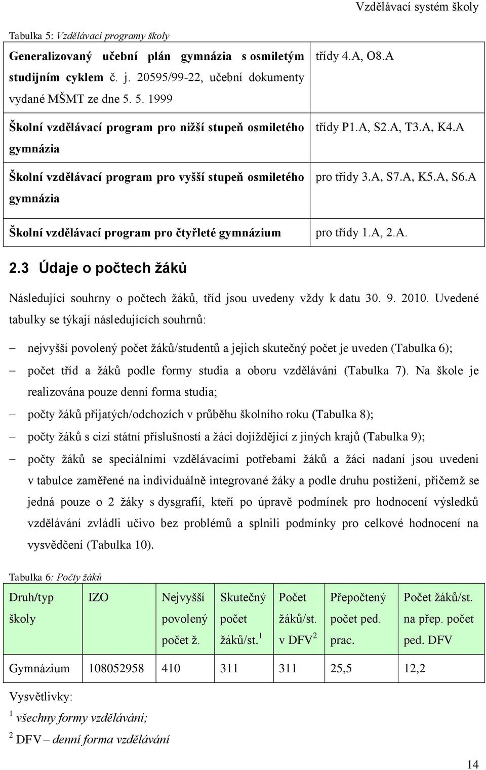 5. 1999 Školní vzdělávací program pro nižší stupeň osmiletého gymnázia Školní vzdělávací program pro vyšší stupeň osmiletého gymnázia Školní vzdělávací program pro čtyřleté gymnázium třídy 4.A, O8.