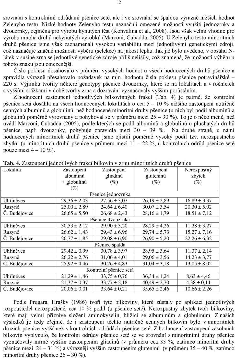 Jsou však velmi vhodné pro výrobu mnoha druhů nekynutých výrobků (Marconi, Cubadda, 2005).