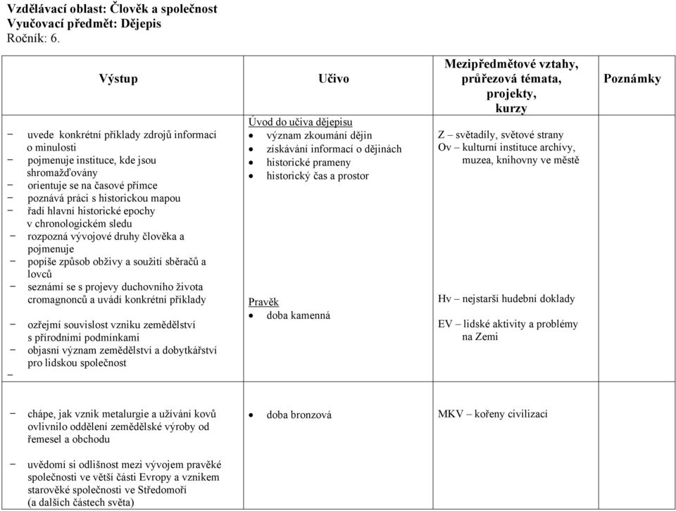 chronologickém sledu rozpozná vývojové druhy člověka a pojmenuje popíše způsob obživy a soužití sběračů a lovců seznámí se s projevy duchovního života cromagnonců a uvádí konkrétní příklady ozřejmí