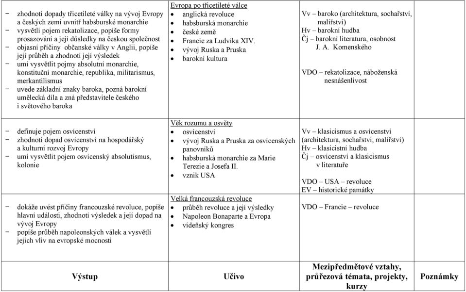 baroka, pozná barokní umělecká díla a zná představitele českého i světového baroka Evropa po třicetileté válce anglická revoluce habsburská monarchie české země Francie za Ludvíka XIV.