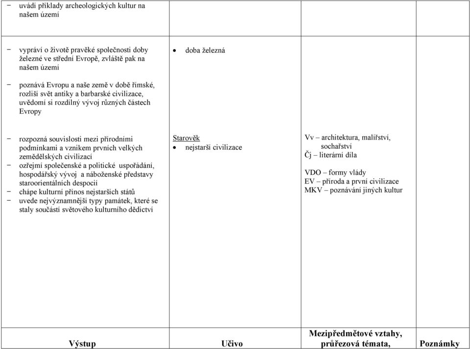 ozřejmí společenské a politické uspořádání, hospodářský vývoj a náboženské představy staroorientálních despocií chápe kulturní přínos nejstarších států uvede nejvýznamnější typy památek, které se