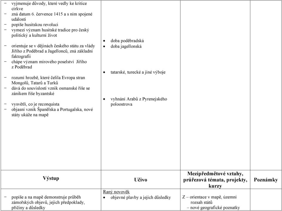 Jagellonců, zná základní faktografii chápe význam mírového poselství Jiřího z Poděbrad rozumí hrozbě, které čelila Evropa stran Mongolů, Tatarů a Turků dává do souvislostí vznik osmanské říše se