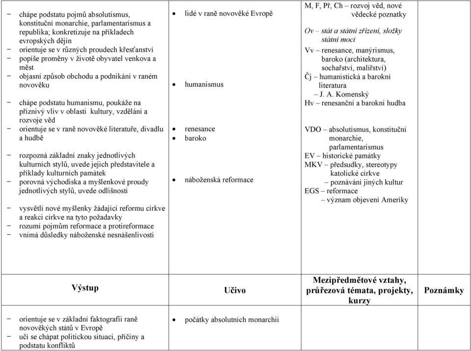 literatuře, divadlu a hudbě rozpozná základní znaky jednotlivých kulturních stylů, uvede jejich představitele a příklady kulturních památek porovná východiska a myšlenkové proudy jednotlivých stylů,