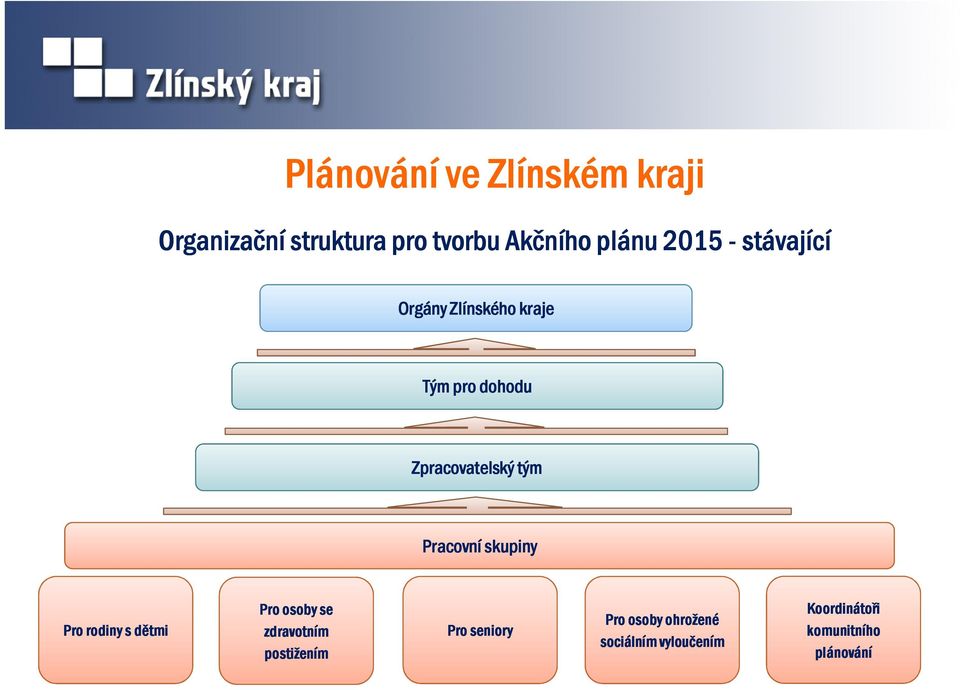 Pracovní skupiny Pro rodiny s dětmi Pro osoby se zdravotním postižením Pro