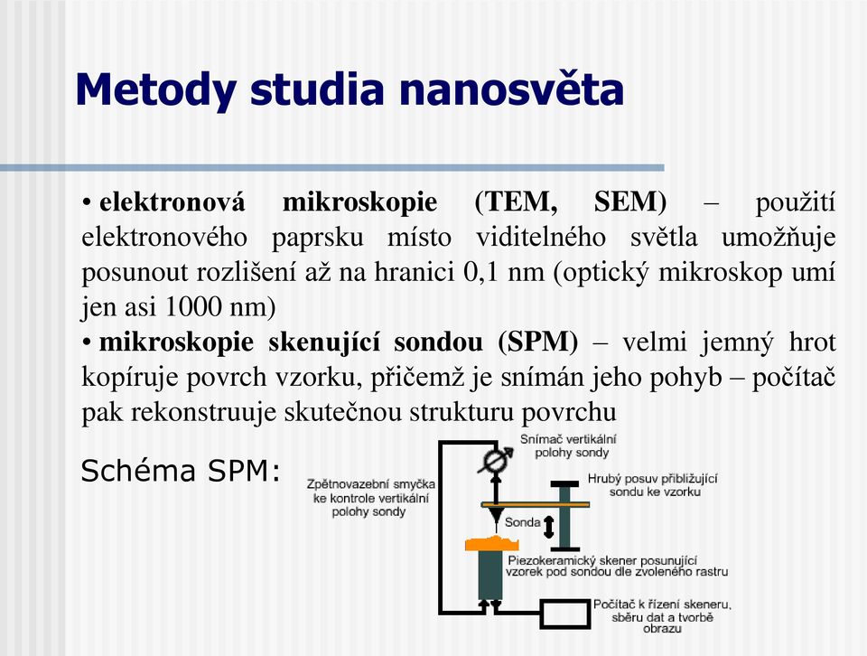 umí jen asi 1000 nm) mikroskopie skenující sondou (SPM) velmi jemný hrot kopíruje povrch