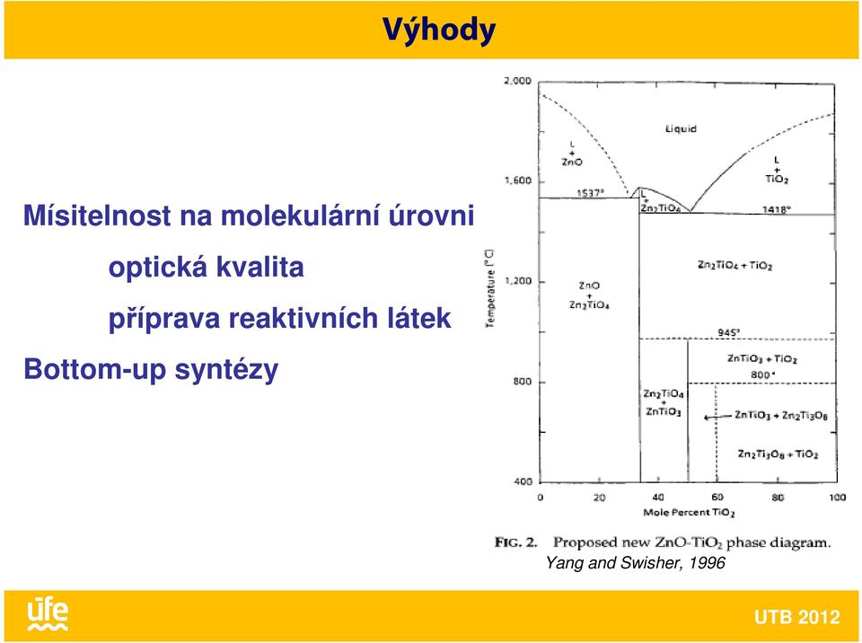 kvalita příprava reaktivních