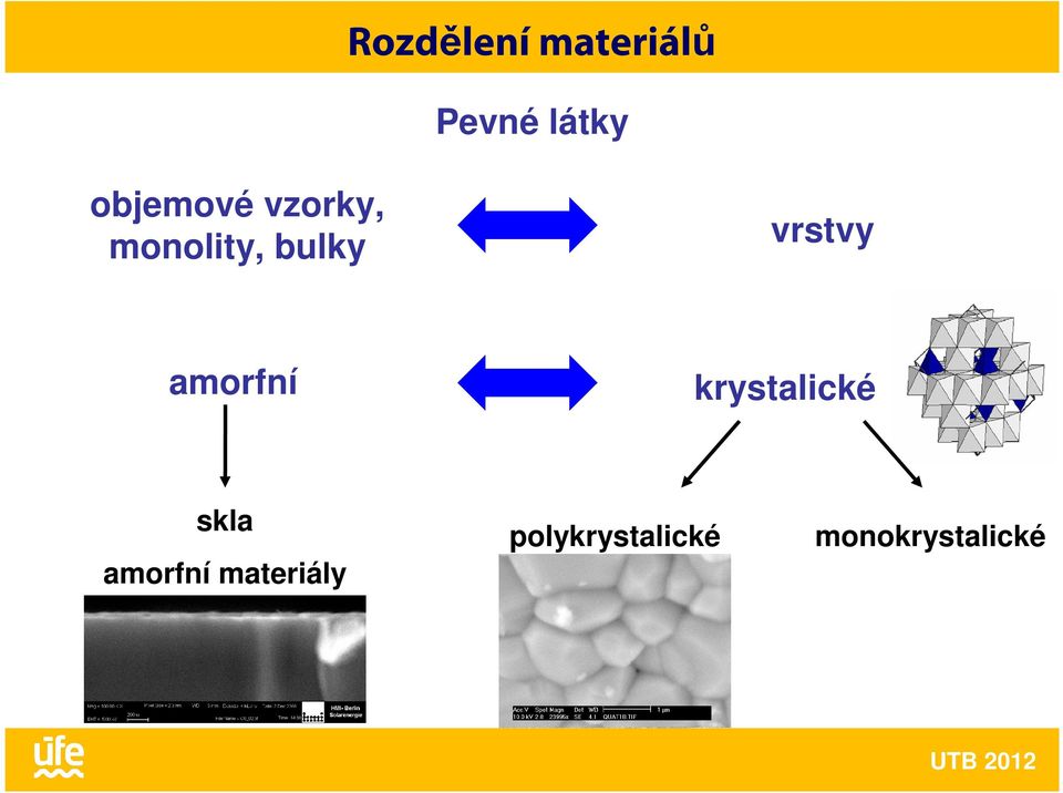 vrstvy amorfní krystalické skla