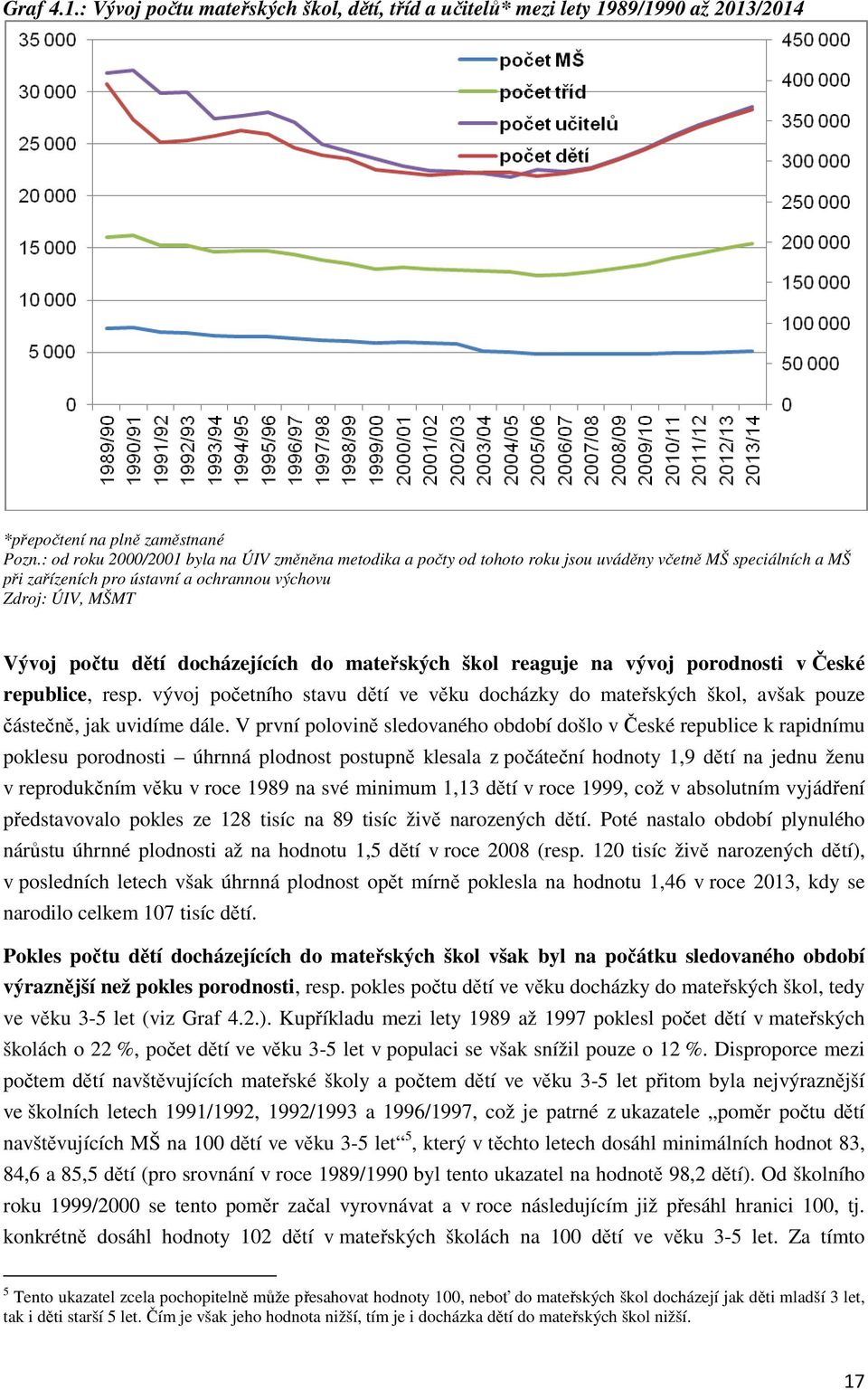 docházejících do mateřských škol reaguje na vývoj porodnosti v České republice, resp. vývoj početního stavu dětí ve věku docházky do mateřských škol, avšak pouze částečně, jak uvidíme dále.