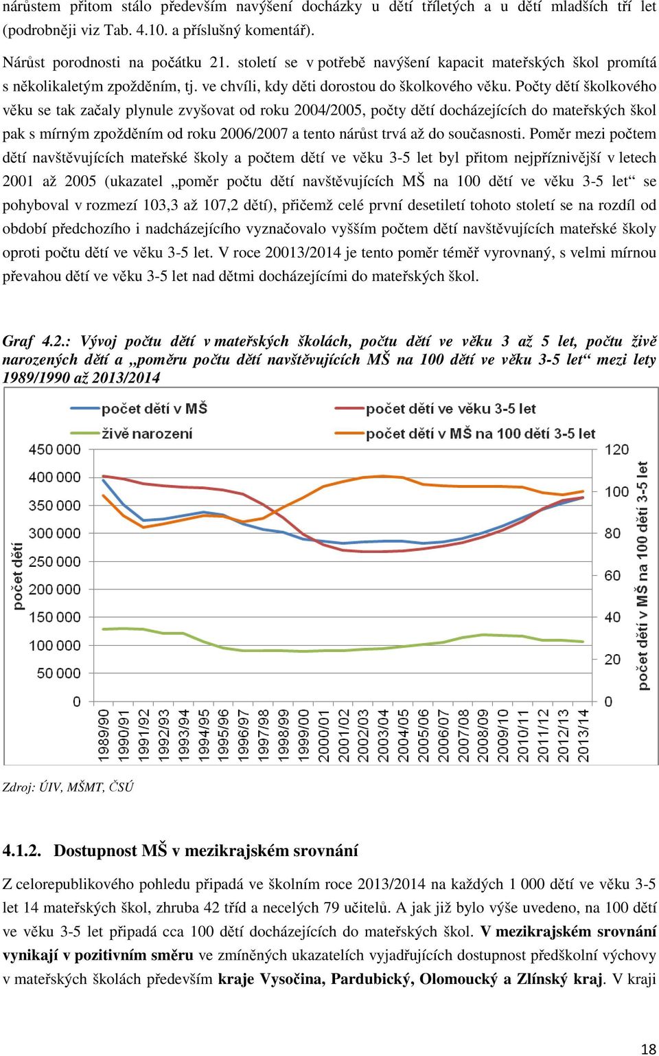 Počty dětí školkového věku se tak začaly plynule zvyšovat od roku 2004/2005, počty dětí docházejících do mateřských škol pak s mírným zpožděním od roku 2006/2007 a tento nárůst trvá až do současnosti.