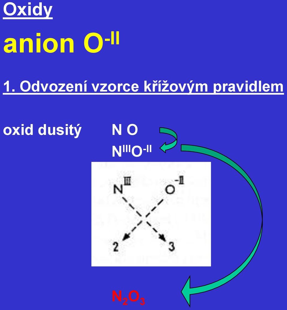 kříţovým pravidlem