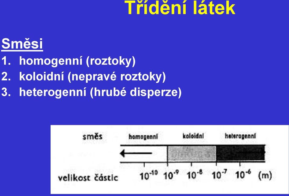 koloidní (nepravé