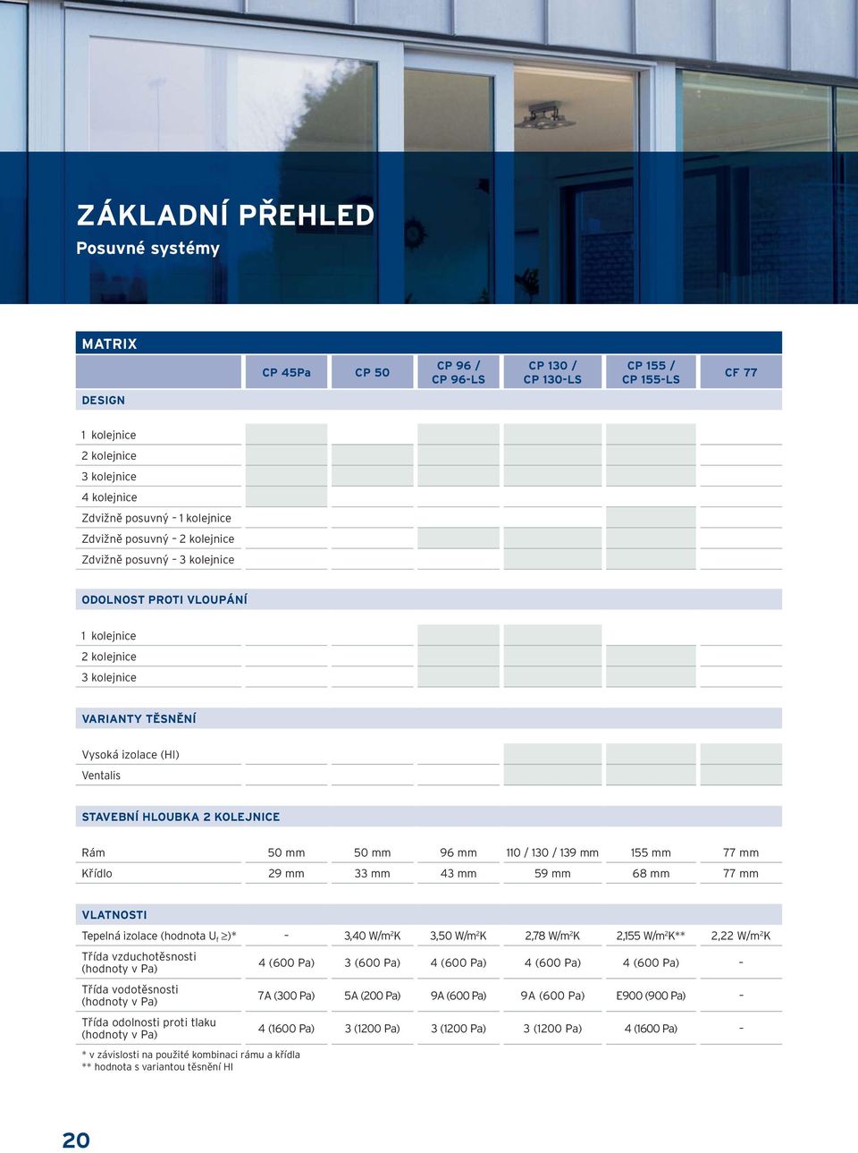 mm 50 mm 96 mm 110 / 130 / 139 mm 155 mm 77 mm Křídlo 29 mm 33 mm 43 mm 59 mm 68 mm 77 mm VLATNOSTI Tepelná izolace (hodnota U f )* 3,40 W/m 2 K 3,50 W/m 2 K 2,78 W/m 2 K 2,155 W/m 2 K** 2,22 W/m 2 K
