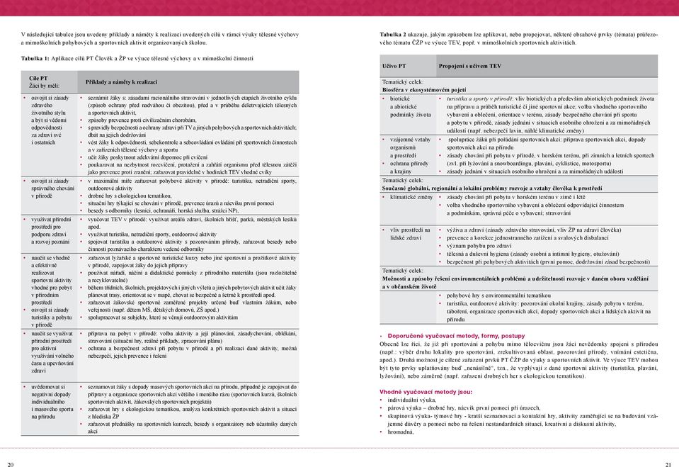 Tabulka 1: Aplikace cílů PT Člověk a ŽP ve výuce tělesné výchovy a v mimoškolní činnosti Učivo PT Propojení s učivem TEV Cíle PT Žáci by měli: osvojit si zásady zdravého životního stylu a být si