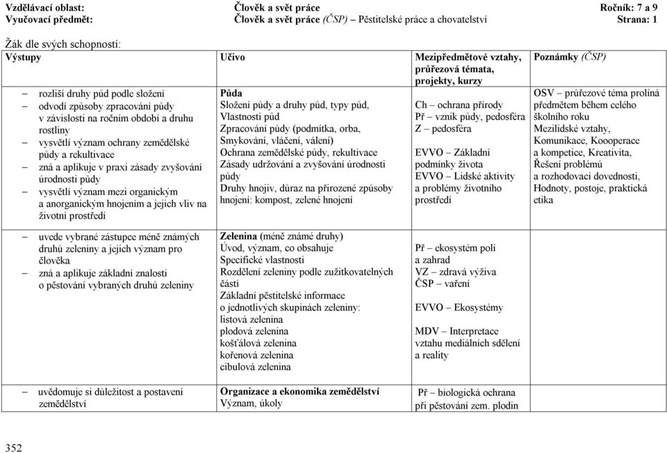 význam mezi organickým a anorganickým hnojením a jejich vliv na životní prostředí Půda Složení půdy a druhy půd, typy půd, Vlastnosti půd Zpracování půdy (podmítka, orba, Smykování, vláčení, válení)