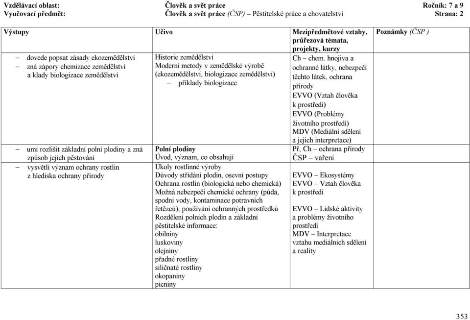 metody v zemědělské výrobě (ekozemědělství, biologizace zemědělství) příklady biologizace Polní plodiny Úvod, význam, co obsahují Úkoly rostlinné výroby Důvody střídání plodin, osevní postupy Ochrana