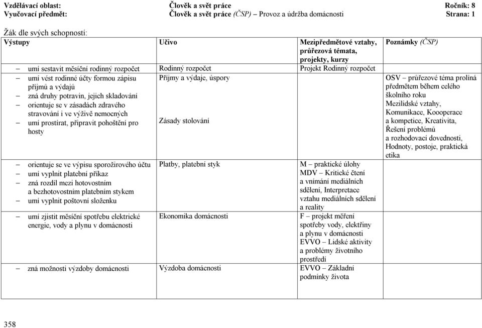 i ve výživě nemocných umí prostírat, připravit pohoštění pro Zásady stolování hosty orientuje se ve výpisu sporožirového účtu umí vyplnit platební příkaz zná rozdíl mezi hotovostním a bezhotovostním