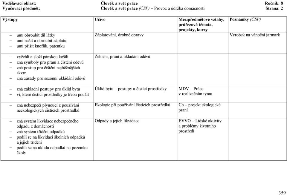 zná zásady pro sezónní ukládání oděvů Žehlení, praní a ukládání oděvů zná základní postupy pro úklid bytu ví, které čistící prostředky je třeba použít Úklid bytu postupy a čistící prostředky MDV