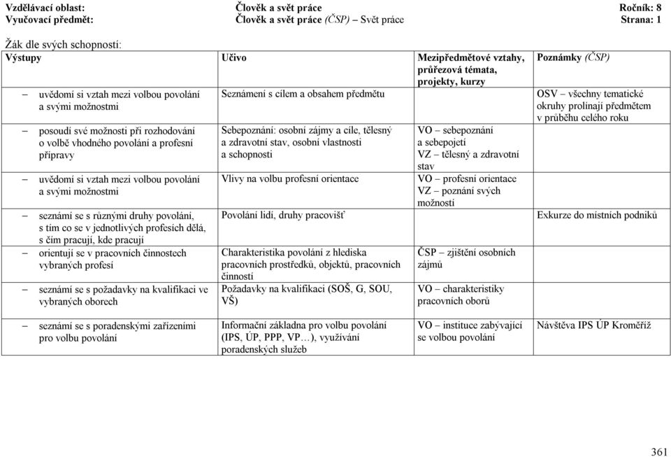 druhy povolání, s tím co se v jednotlivých profesích dělá, s čím pracují, kde pracují orientují se v pracovních činnostech vybraných profesí seznámí se s požadavky na kvalifikaci ve vybraných oborech