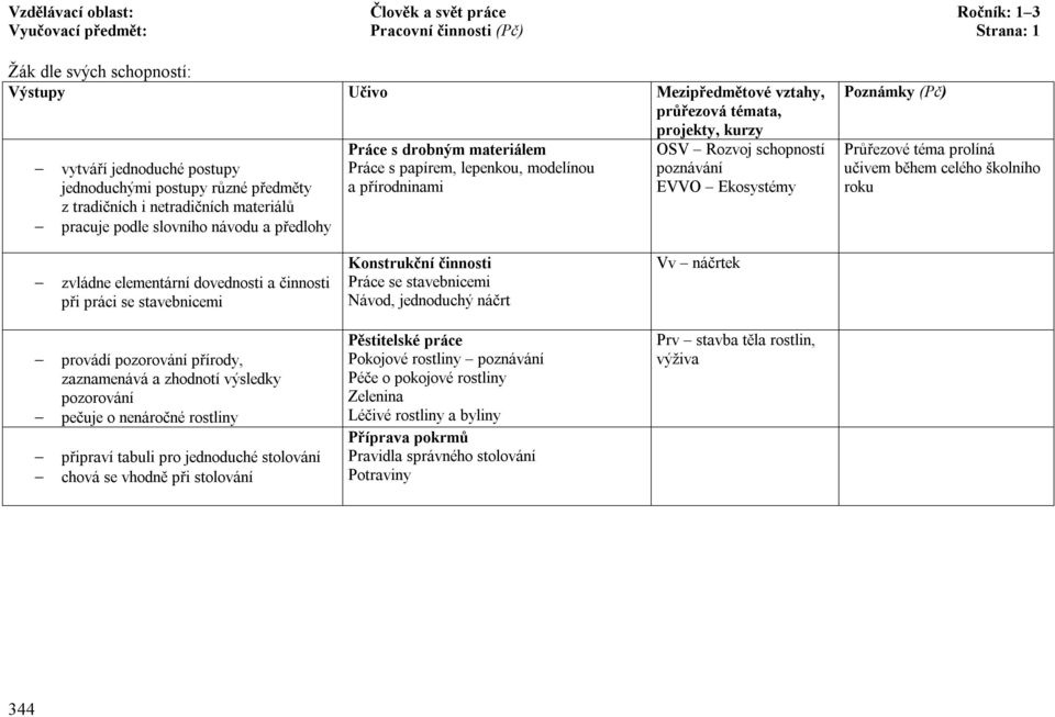 Ekosystémy Poznámky (Pč) Průřezové téma prolíná učivem během celého školního roku zvládne elementární dovednosti a činnosti při práci se stavebnicemi Konstrukční činnosti Práce se stavebnicemi Návod,