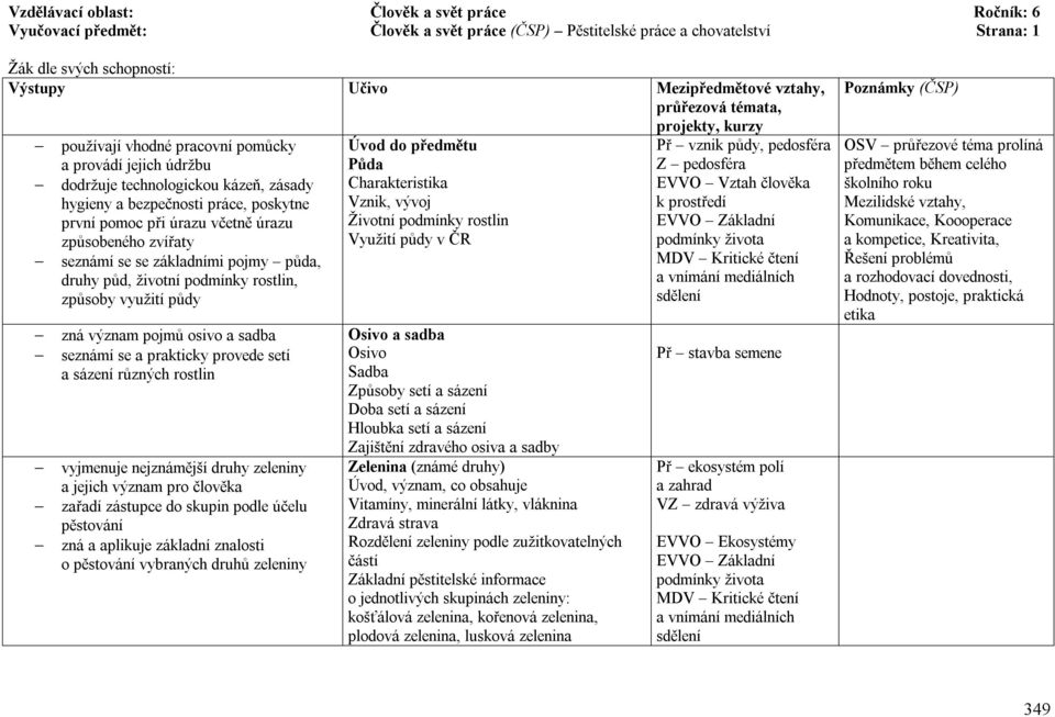 půd, životní podmínky rostlin, způsoby využití půdy zná význam pojmů osivo a sadba seznámí se a prakticky provede setí a sázení různých rostlin vyjmenuje nejznámější druhy zeleniny a jejich význam