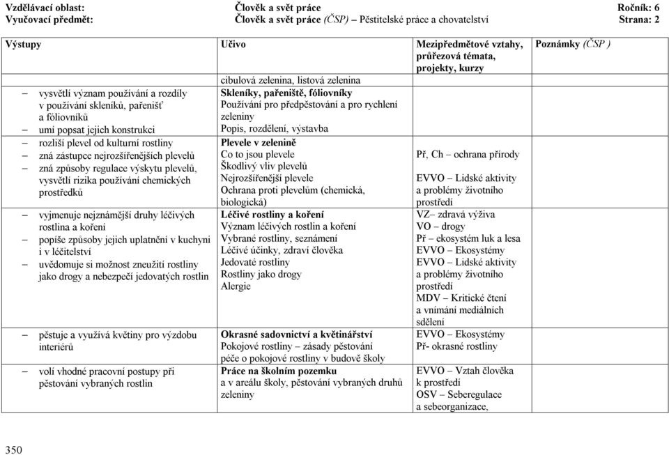 chemických prostředků vyjmenuje nejznámější druhy léčivých rostlina a koření popíše způsoby jejich uplatnění v kuchyni i v léčitelství uvědomuje si možnost zneužití rostliny jako drogy a nebezpečí