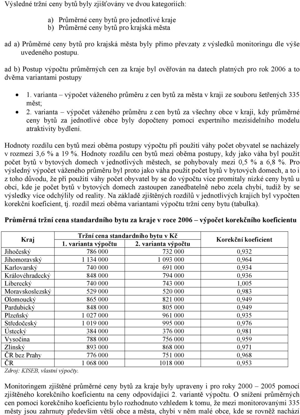 varianta výpočet váženého průměru z cen bytů za města v kraji ze souboru šetřených 335 měst; 2.