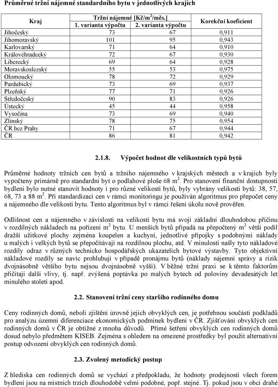 72 0,929 Pardubický 73 69 0,937 Plzeňský 77 71 0,926 Středočeský 90 83