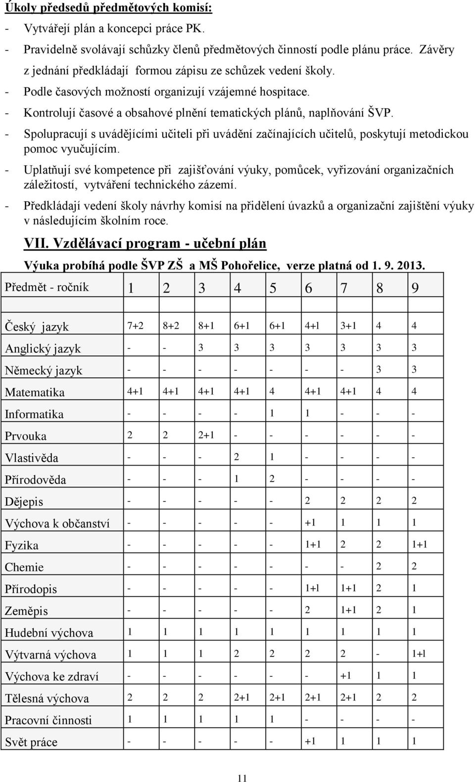 - Spolupracují s uvádějícími učiteli při uvádění začínajících učitelů, poskytují metodickou pomoc vyučujícím.