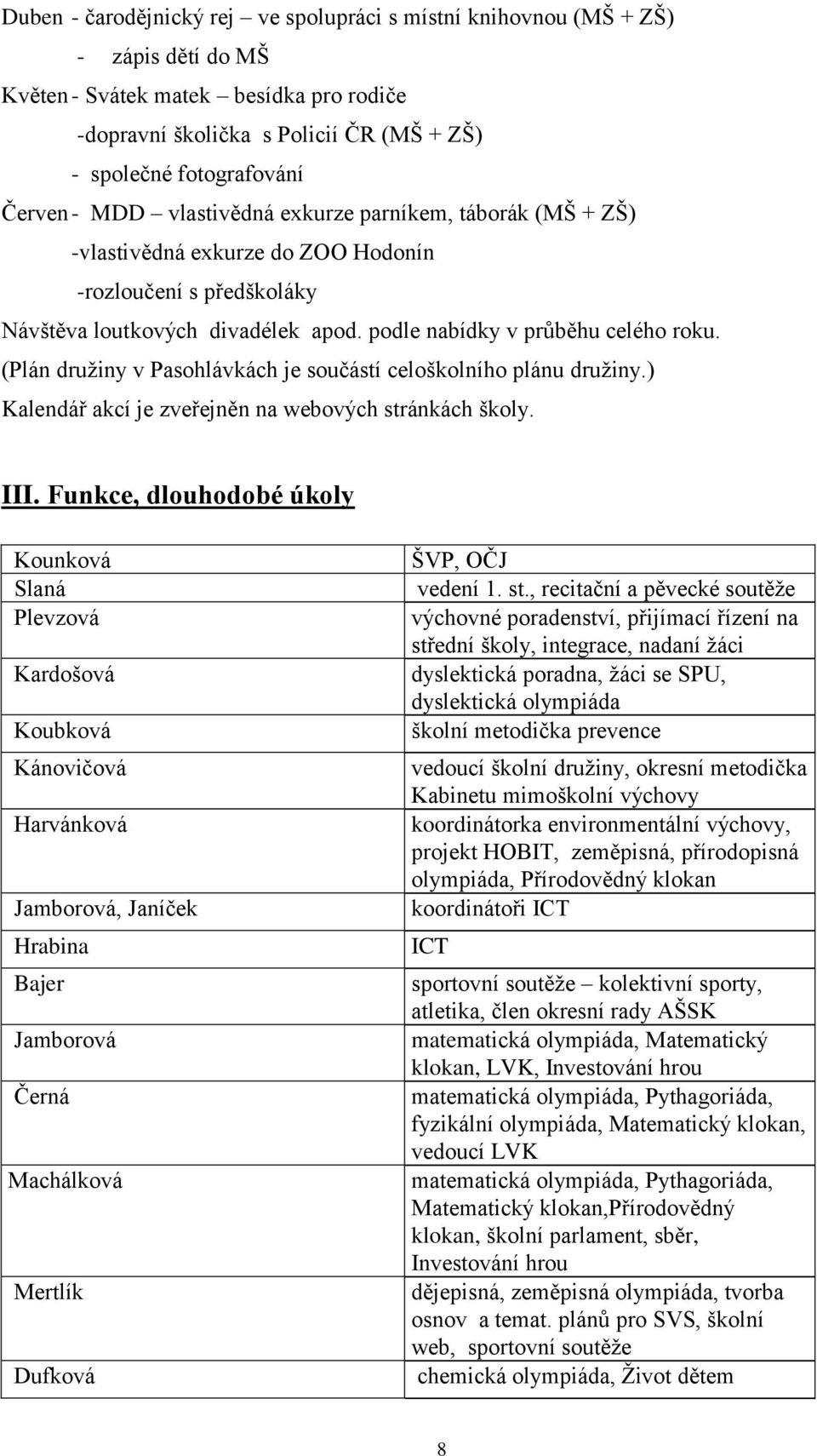 (Plán družiny v Pasohlávkách je součástí celoškolního plánu družiny.) Kalendář akcí je zveřejněn na webových stránkách školy. III.