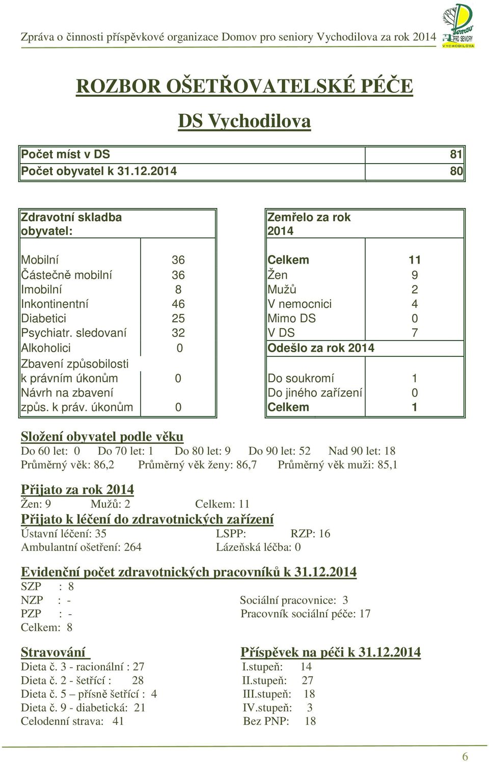 sledovaní 32 V DS 7 Alkoholici 0 Odešlo za rok 2014 Zbavení způsobilosti k právn