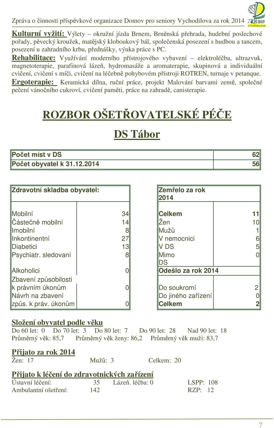 Rehabilitace: Využívání moderního přístrojového vybavení elektroléčba, ultrazvuk, magnetoterapie, parafinová lázeň, hydromasáže a aromaterapie, skupinová a individuální cvičení, cvičení s míči,