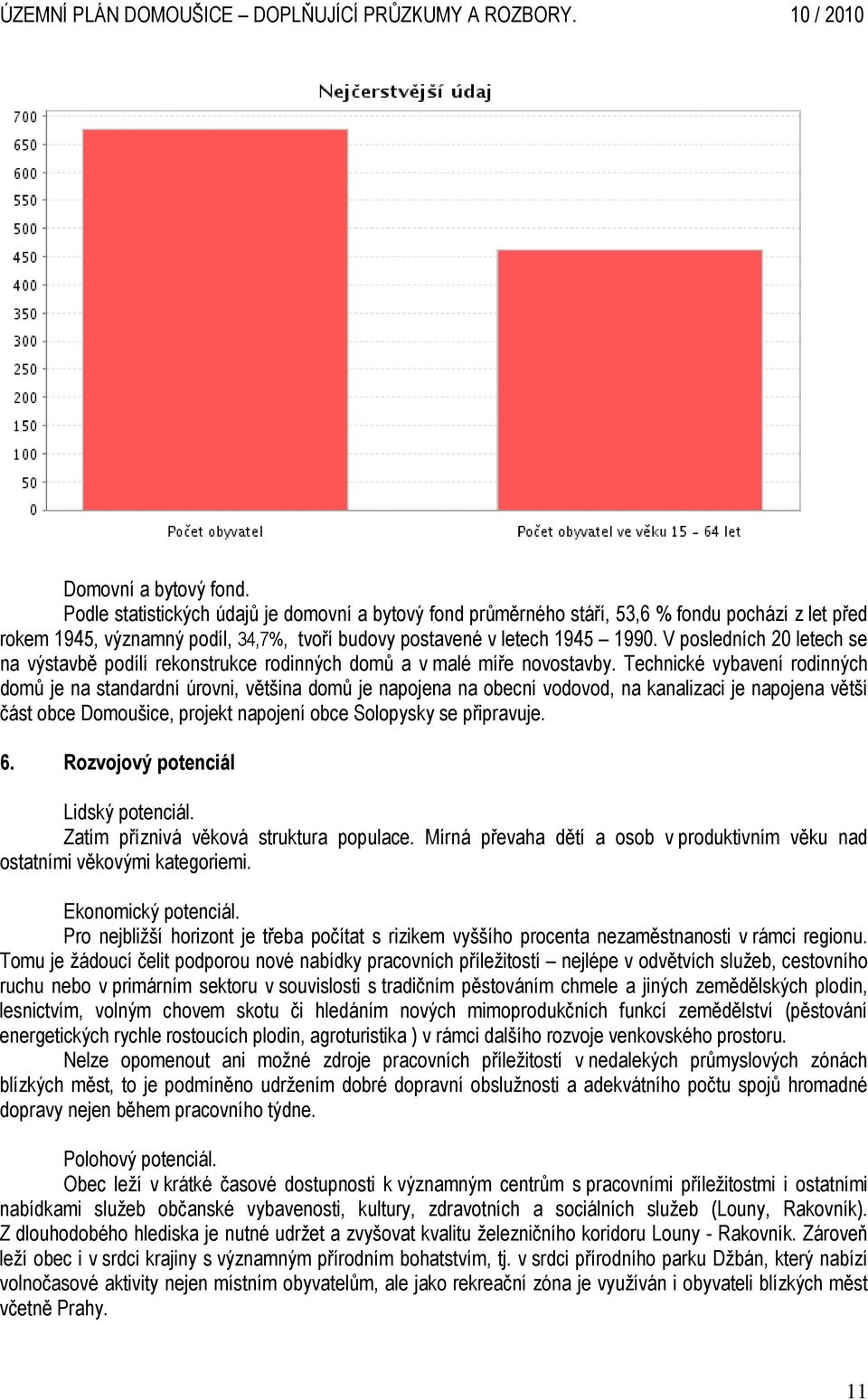 V posledních 20 letech se na výstavbě podílí rekonstrukce rodinných domů a v malé míře novostavby.