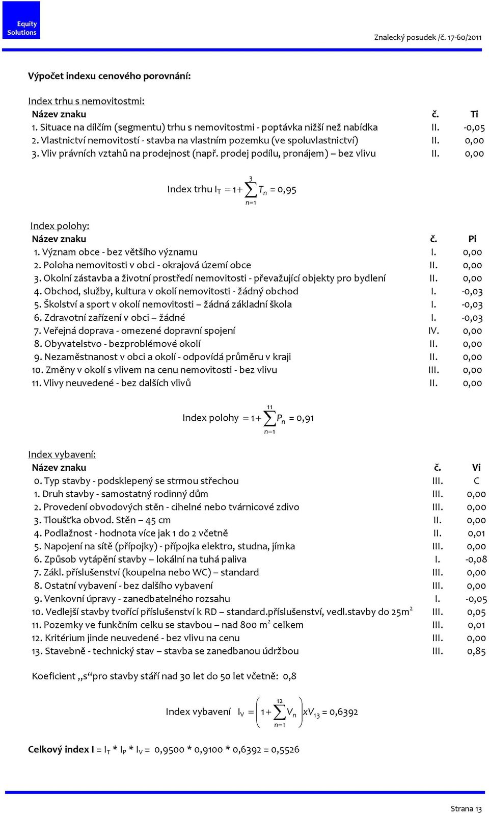 0,00 Index trhu I T 1 3 n 1 T = 0,95 n Index polohy: Název znaku č. Pi 1. Význam obce - bez většího významu I. 0,00 2. Poloha nemovitosti v obci - okrajová území obce II. 0,00 3.