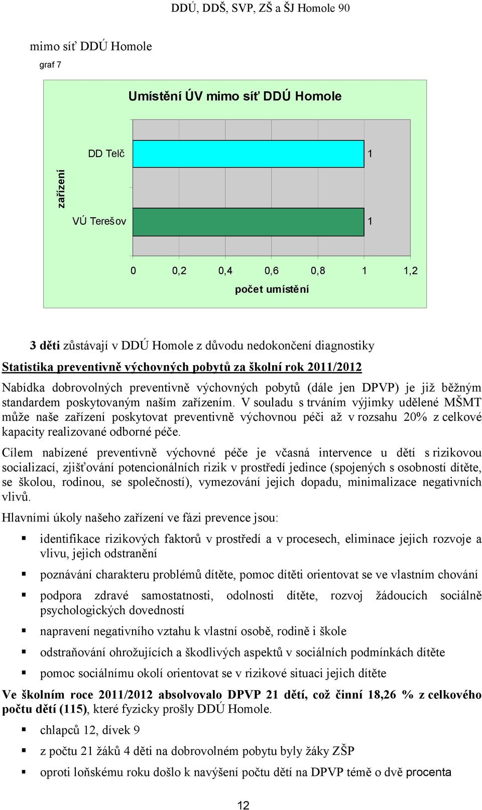 V souladu s trváním výjimky udělené MŠMT může naše zařízení poskytovat preventivně výchovnou péči až v rozsahu 0% z celkové kapacity realizované odborné péče.