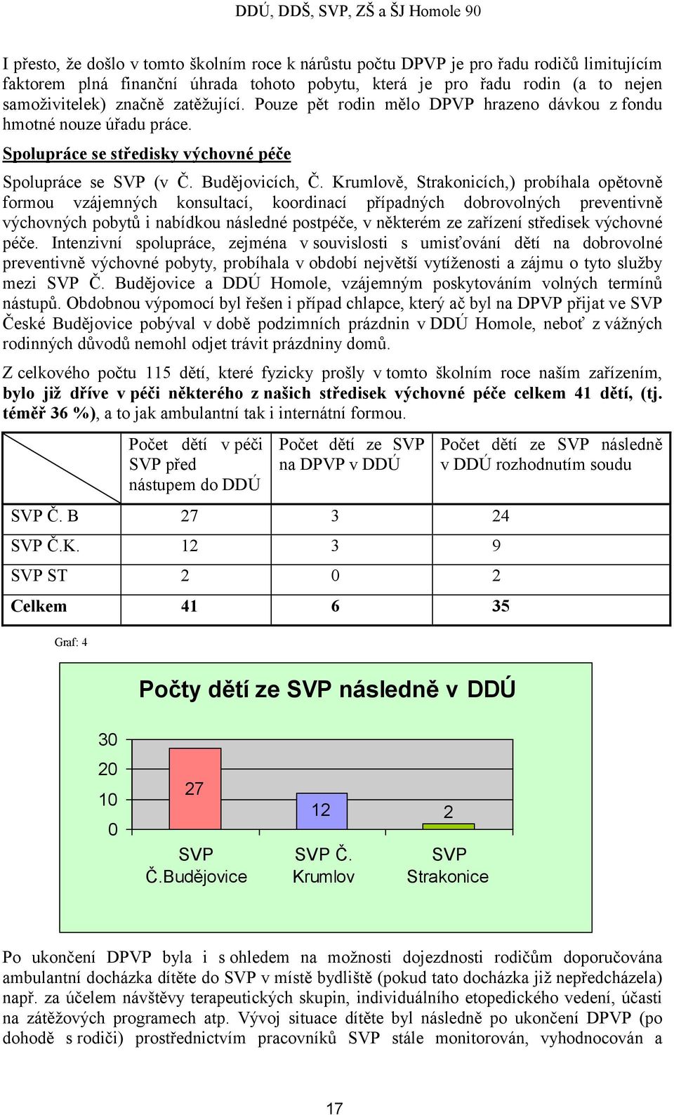 Krumlově, Strakonicích,) probíhala opětovně formou vzájemných konsultací, koordinací případných dobrovolných preventivně výchovných pobytů i nabídkou následné postpéče, v některém ze zařízení