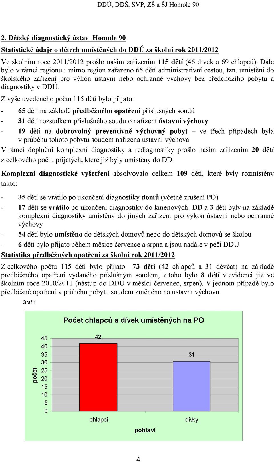 Z výše uvedeného počtu dětí bylo přijato: - 6 dětí na základě předběžného opatření příslušných soudů - dětí rozsudkem příslušného soudu o nařízení ústavní výchovy - 9 dětí na dobrovolný preventivně