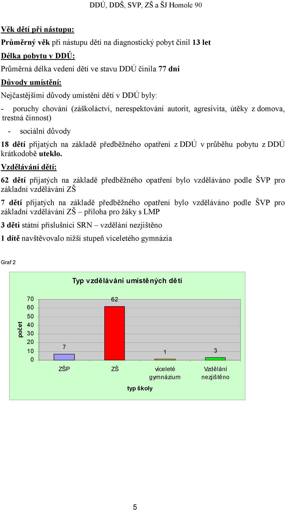 v průběhu pobytu z DDÚ krátkodobě uteklo.