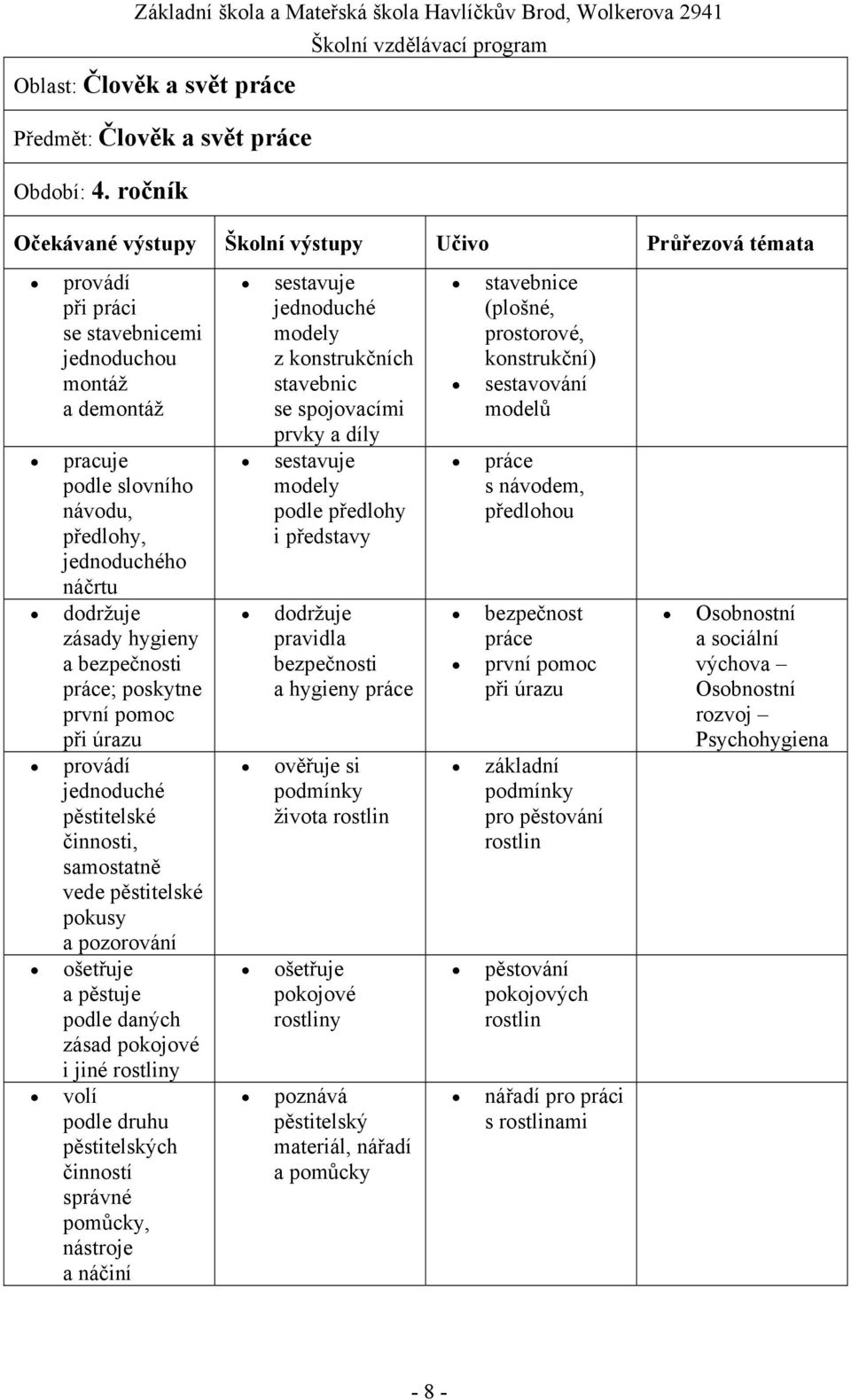 pěstitelské pokusy a pozorování ošetřuje a pěstuje podle daných zásad pokojové i jiné rostliny volí podle druhu pěstitelských činností správné pomůcky, nástroje a náčiní sestavuje modely z