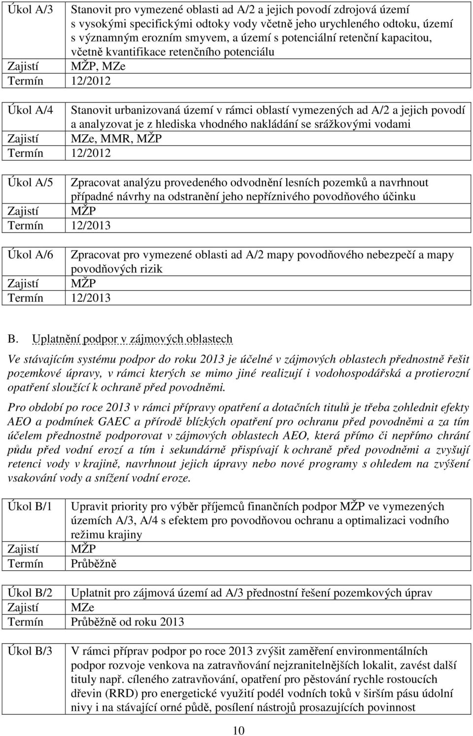 analyzovat je z hlediska vhodného nakládání se srážkovými vodami Zajistí MZe, MMR, MŽP Termín 12/2012 Úkol A/5 Zpracovat analýzu provedeného odvodnění lesních pozemků a navrhnout případné návrhy na