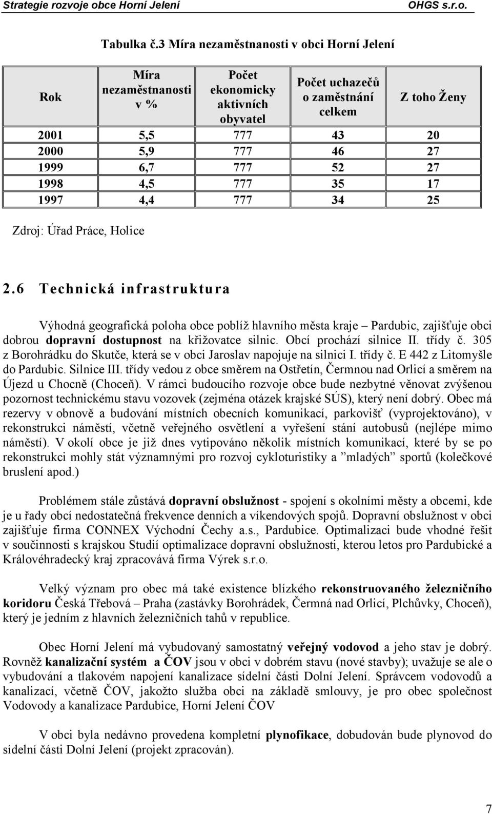 777 52 27 1998 4,5 777 35 17 1997 4,4 777 34 25 Zdroj: Úřad Práce, Holice 2.