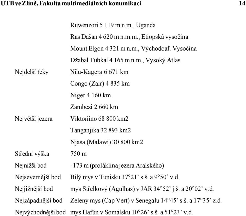 6 671 km Congo (Zair) 4 835 km Niger 4 160 km Zambezi 2 660 km Největší jezera Viktoriino 68 800 km2 Tanganjika 32 893 km2 Njasa (Malawi) 30 800 km2 Střední výška 750 m