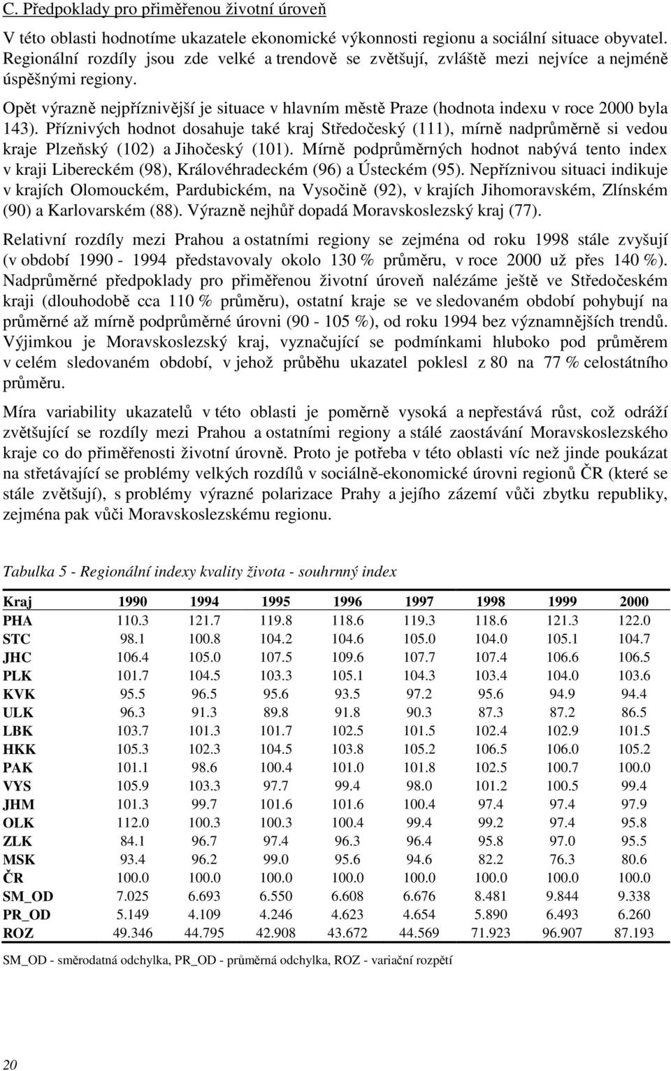 Opět výrazně nejpříznivější je situace v hlavním městě Praze (hodnota indexu v roce 2000 byla 143).