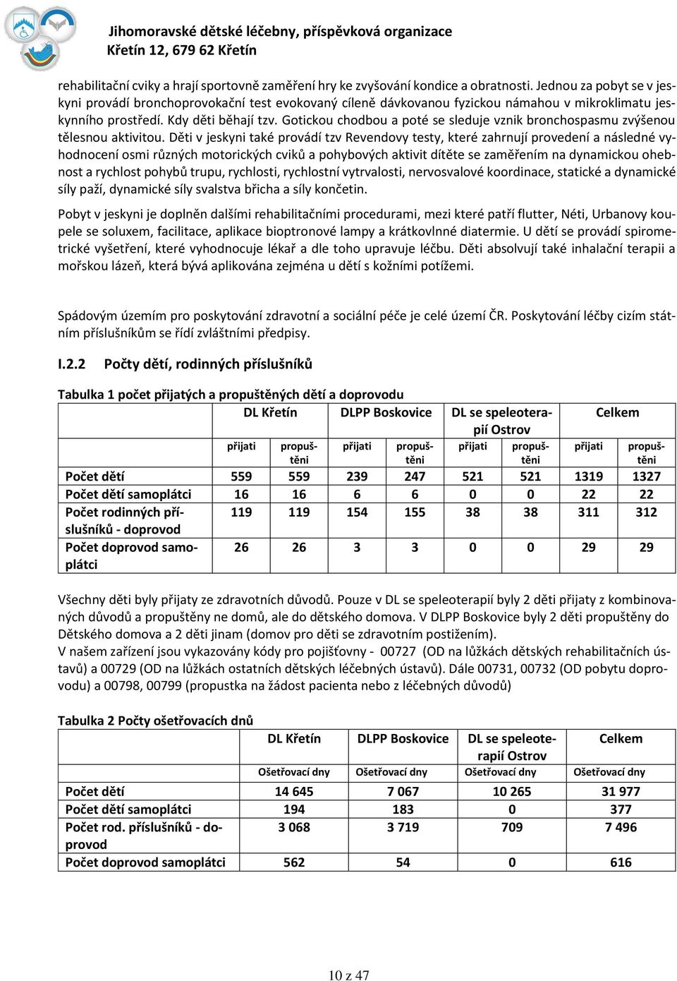 Gotickou chodbou a poté se sleduje vznik bronchospasmu zvýšenou tělesnou aktivitou.