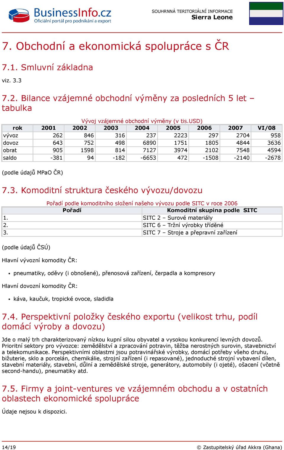 -6653 472-1508 -2140-2678 (podle údajů MPaO ČR) 7.3. Komoditní struktura českého vývozu/dovozu Pořadí podle komoditního složení našeho vývozu podle SITC v roce 2006 Pořadí Komoditní skupina podle SITC 1.
