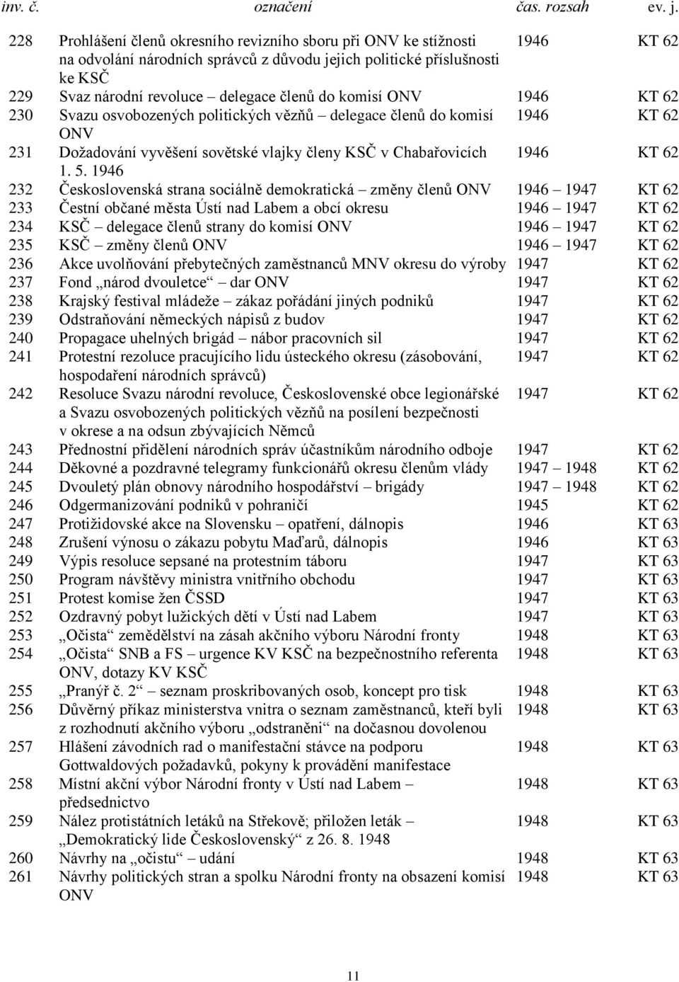 1946 232 Československá strana sociálně demokratická změny členů ONV 1946 1947 KT 62 233 Čestní občané města Ústí nad Labem a obcí okresu 1946 1947 KT 62 234 KSČ delegace členů strany do komisí ONV