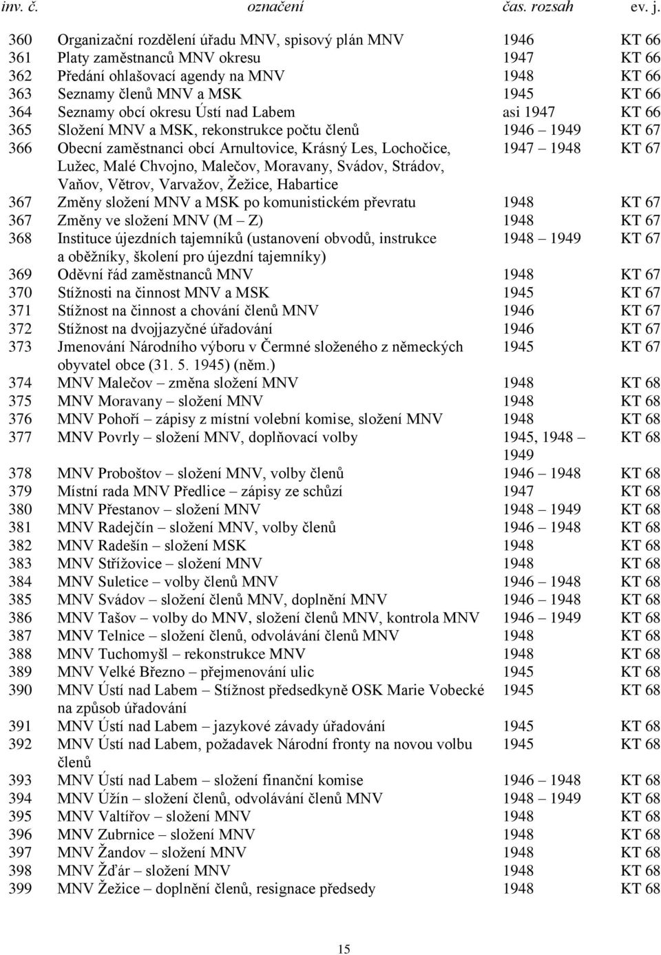 Luţec, Malé Chvojno, Malečov, Moravany, Svádov, Strádov, Vaňov, Větrov, Varvaţov, Ţeţice, Habartice 367 Změny sloţení MNV a MSK po komunistickém převratu 1948 KT 67 367 Změny ve sloţení MNV (M Z)