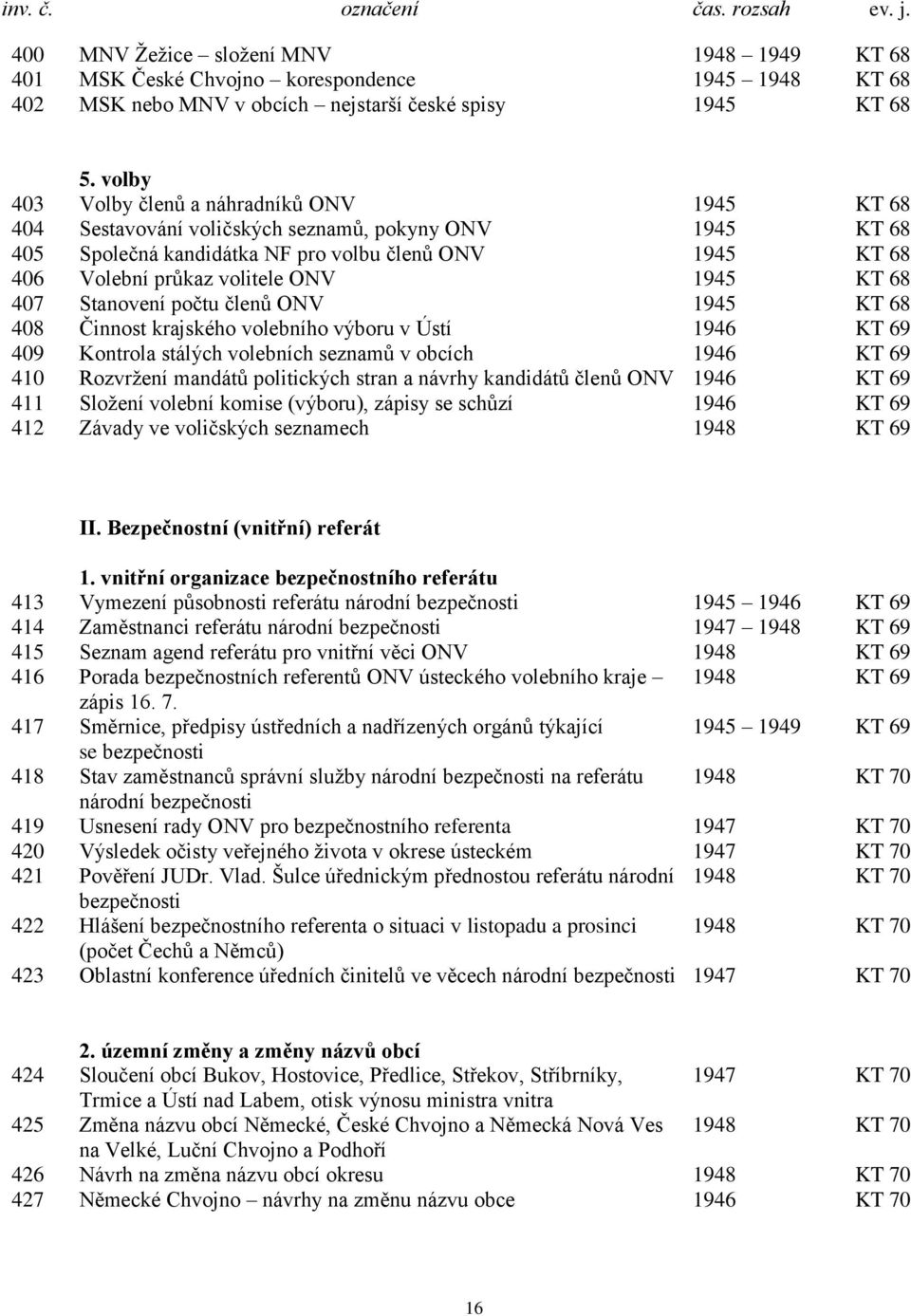 1945 KT 68 407 Stanovení počtu členů ONV 1945 KT 68 408 Činnost krajského volebního výboru v Ústí 1946 KT 69 409 Kontrola stálých volebních seznamů v obcích 1946 KT 69 410 Rozvrţení mandátů