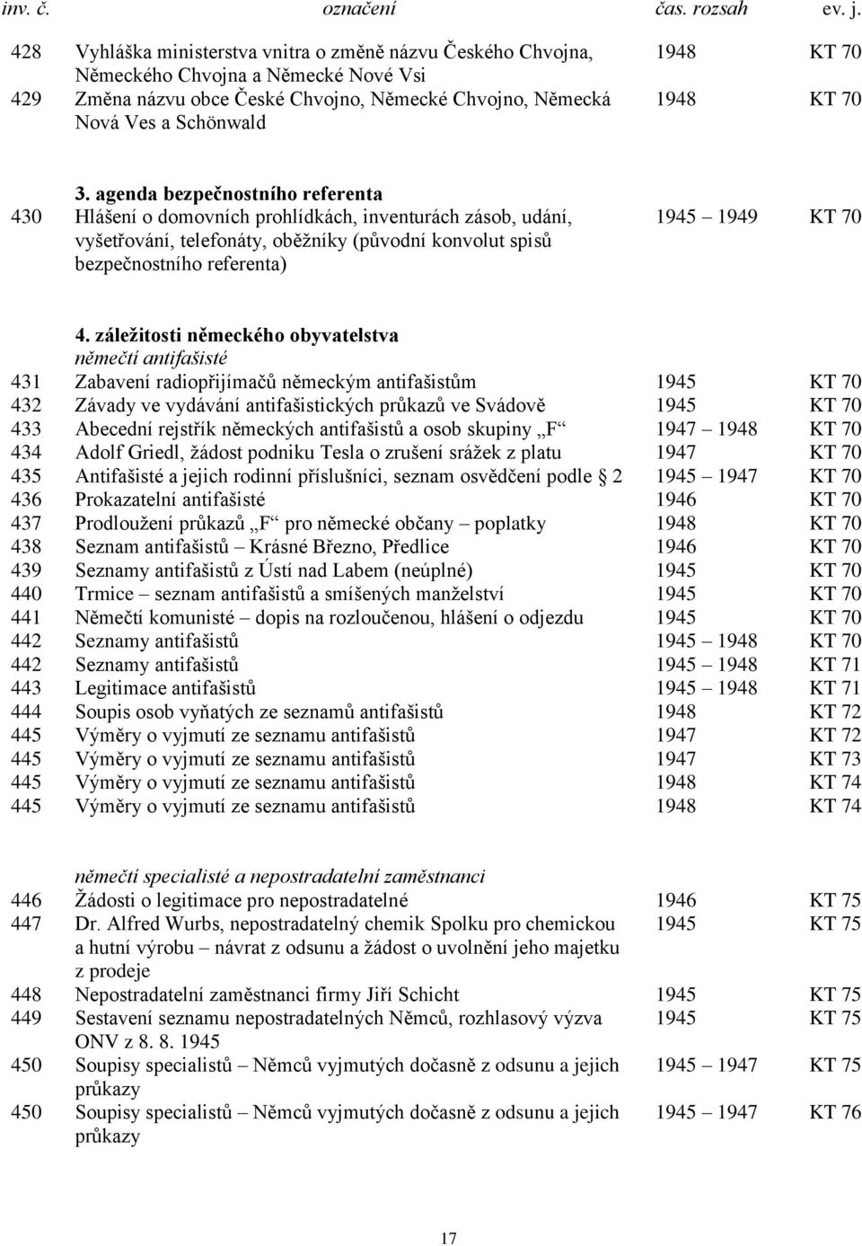 agenda bezpečnostního referenta 430 Hlášení o domovních prohlídkách, inventurách zásob, udání, vyšetřování, telefonáty, oběţníky (původní konvolut spisů bezpečnostního referenta) 1945 1949 KT 70 4.