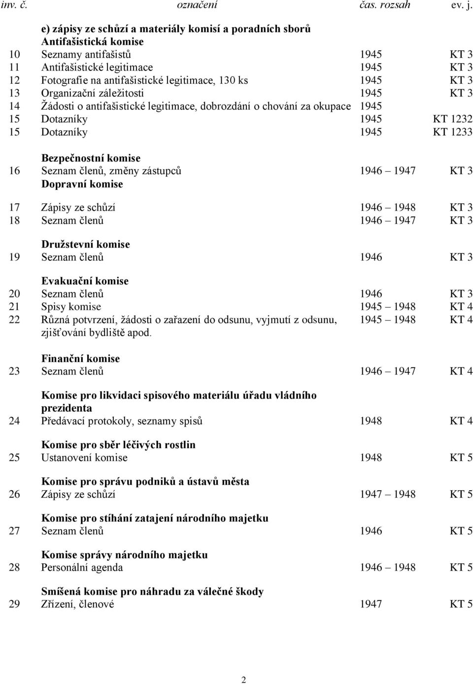 16 Seznam členů, změny zástupců 1946 1947 KT 3 Dopravní komise 17 Zápisy ze schůzí 1946 1948 KT 3 18 Seznam členů 1946 1947 KT 3 Druţstevní komise 19 Seznam členů 1946 KT 3 Evakuační komise 20 Seznam