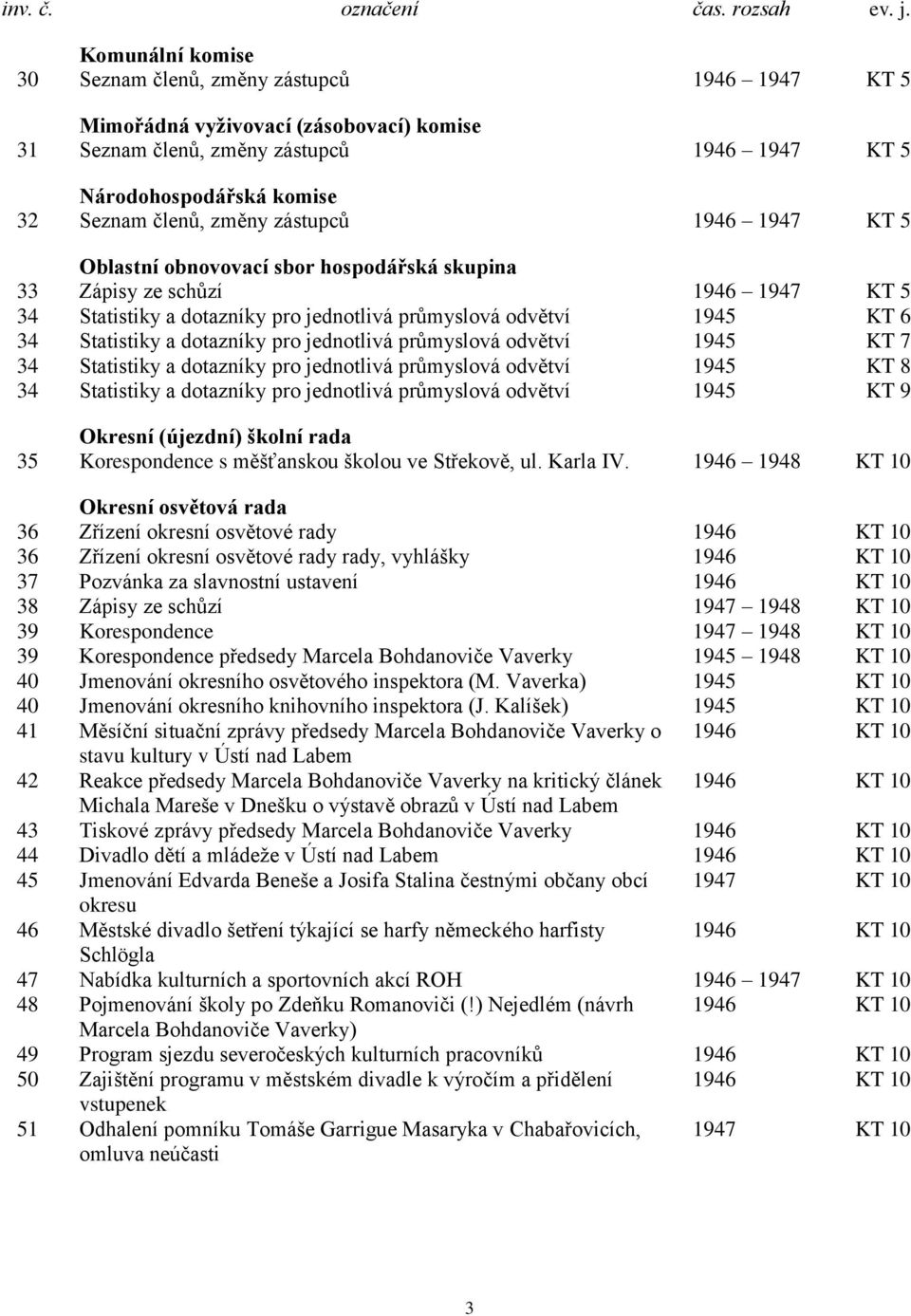 pro jednotlivá průmyslová odvětví 1945 KT 7 34 Statistiky a dotazníky pro jednotlivá průmyslová odvětví 1945 KT 8 34 Statistiky a dotazníky pro jednotlivá průmyslová odvětví 1945 KT 9 Okresní